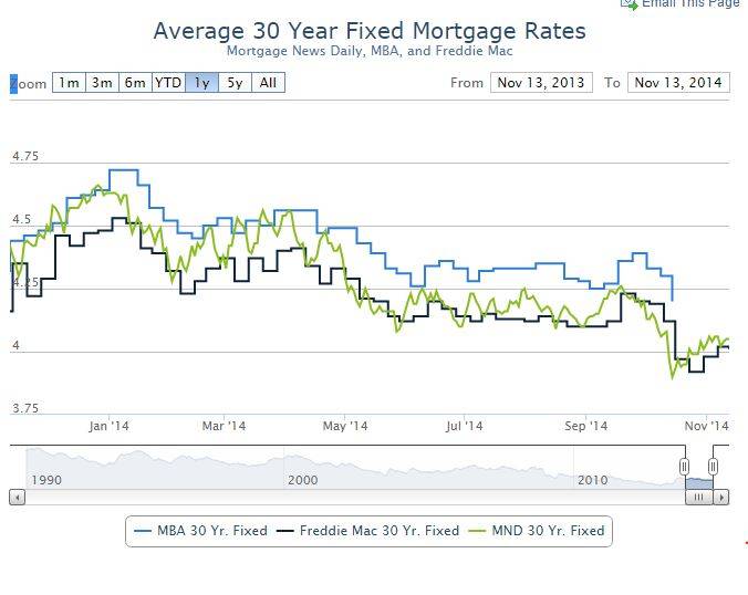 Holiday Advantage for Home Buyers in Northern Virginia